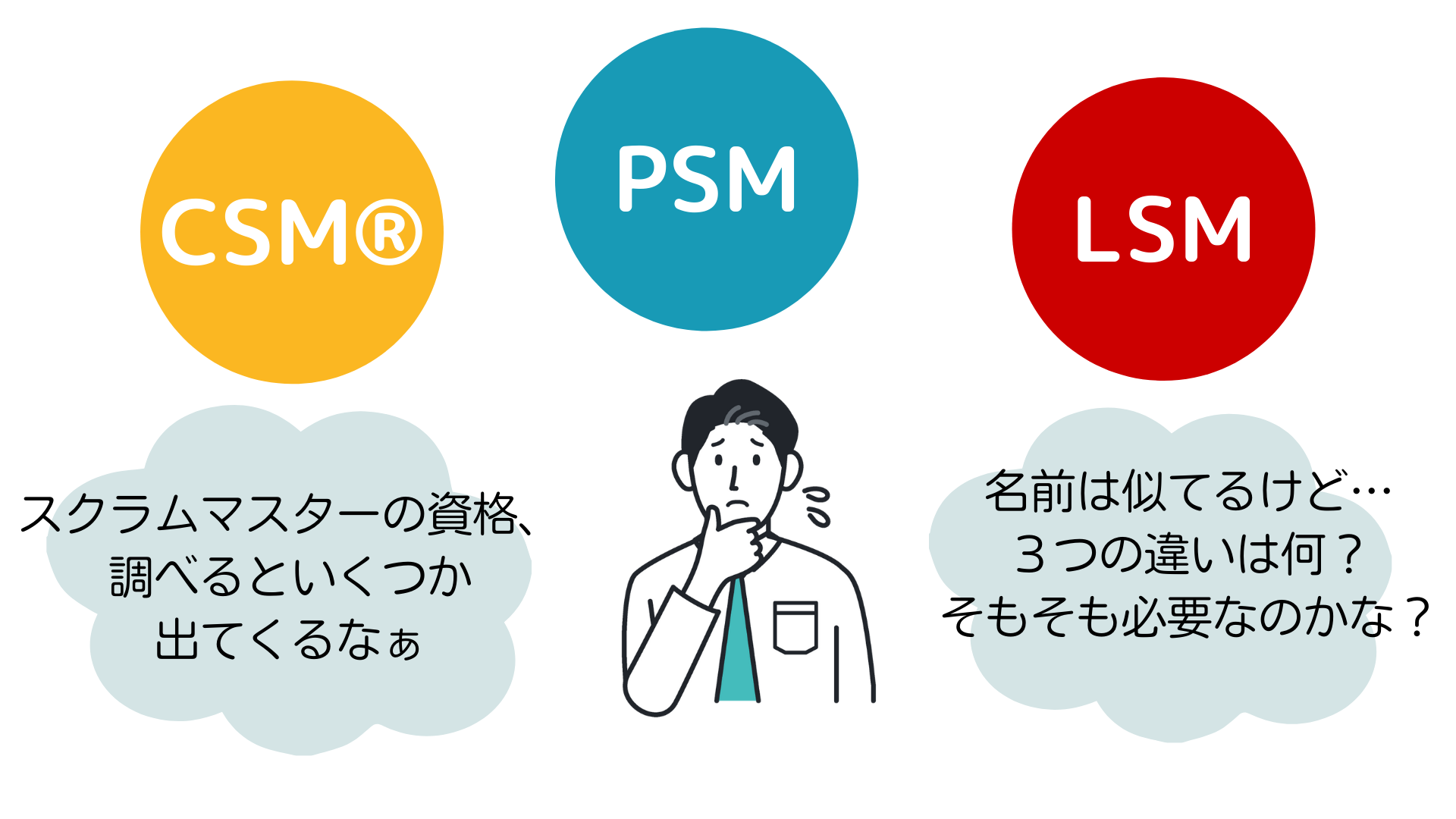 Scrum Master 认证考试准备 Coursera